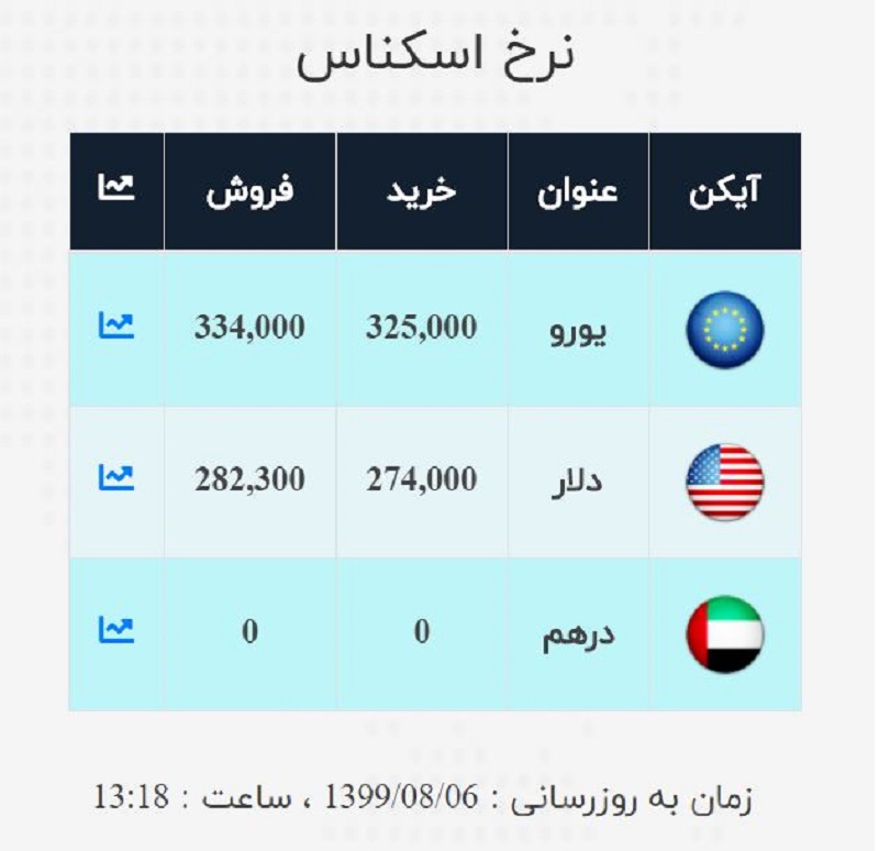 صرافی ملی 6 آبان 4