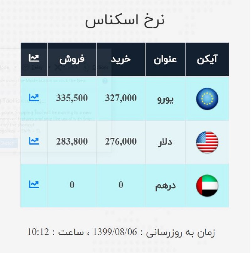 صرافی ملی 6 آبان