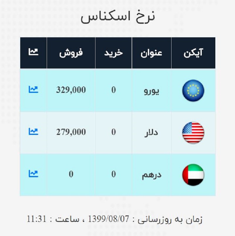 صرافی ملی 7 آبان 2