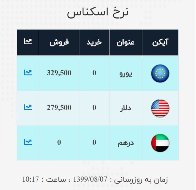 صرافی ملی 7 آبان