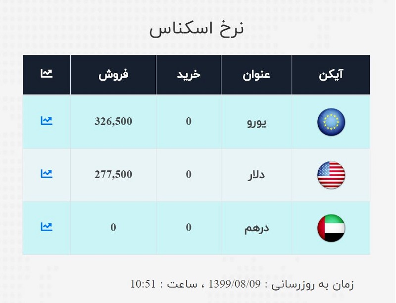 صرافی ملی 9 آبان