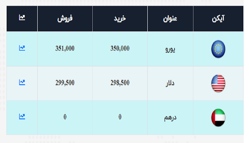 صرافی