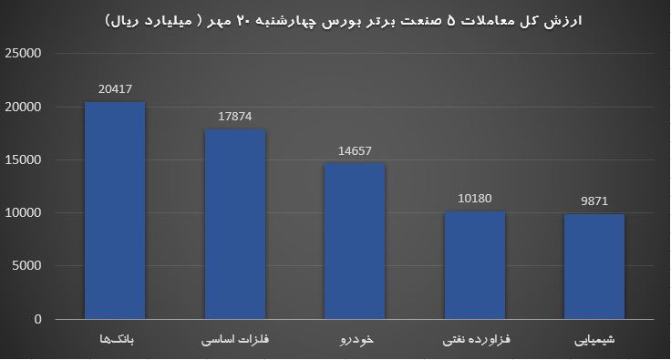 صنایع برتر 20 مهر