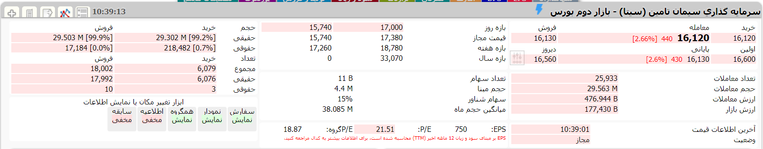 عرضه اولیه 6 ابان