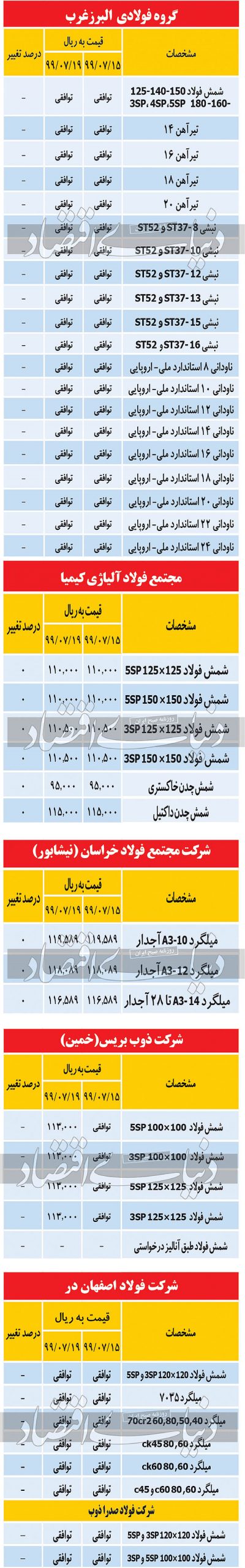 فولاد scaled