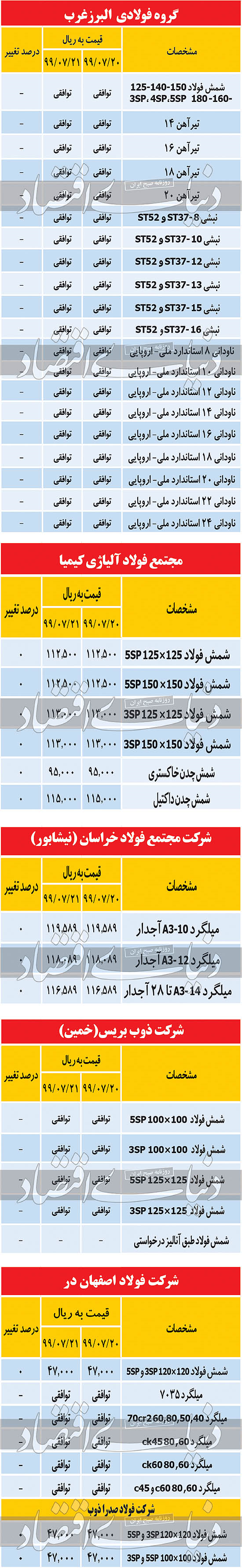 فولاد