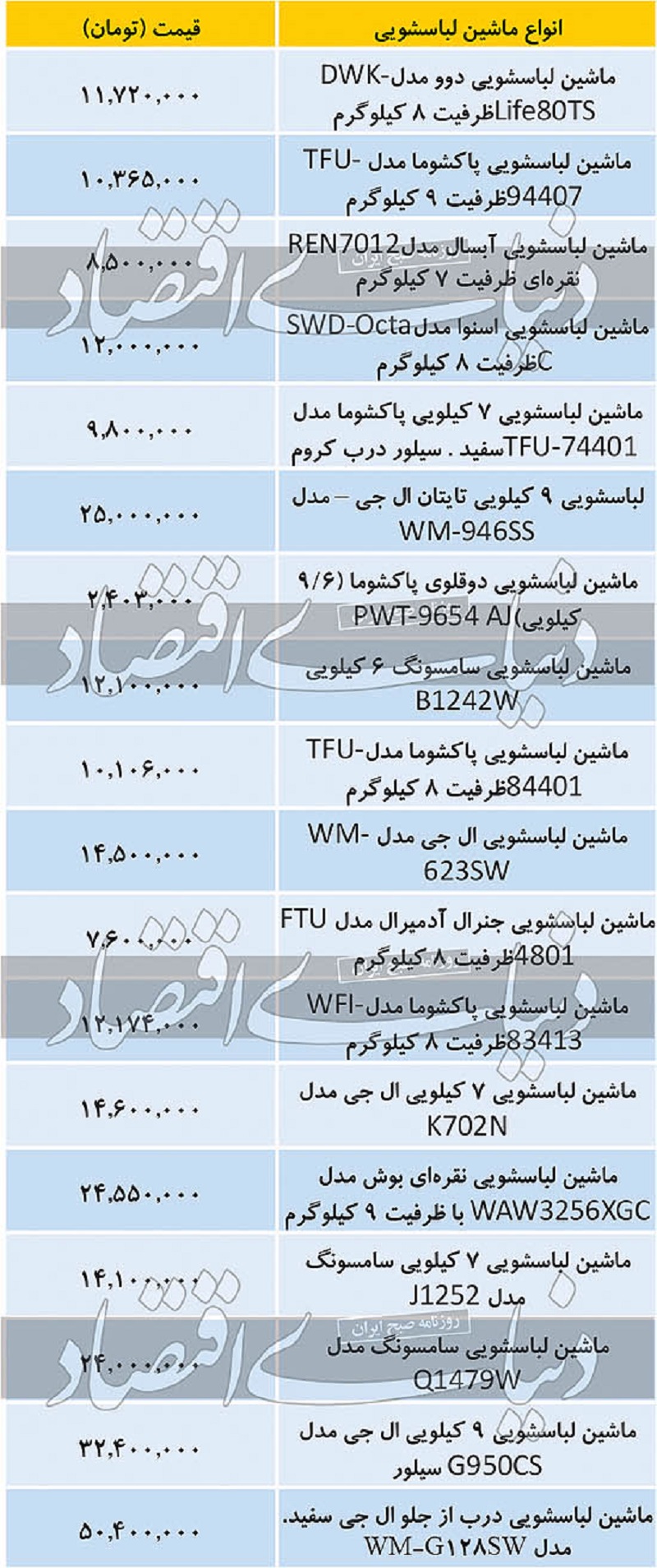 لباسشویی