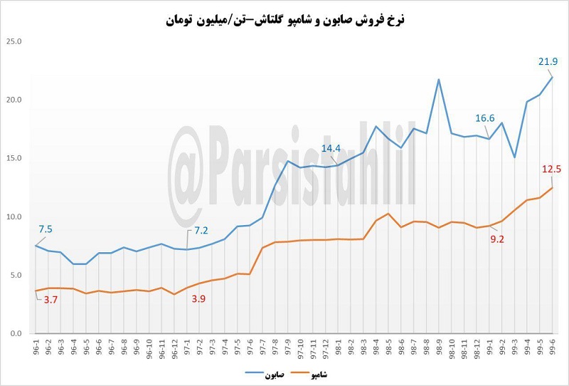 نمودار