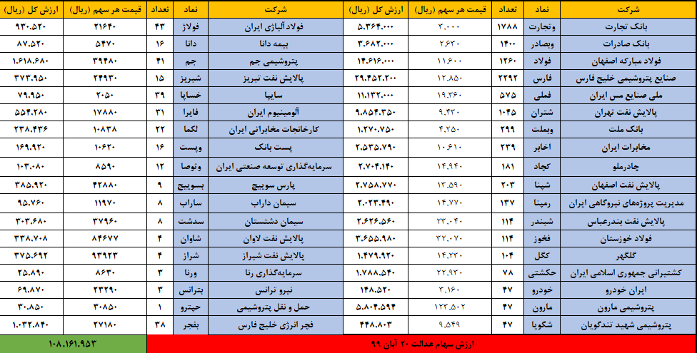 سهام عدالت 20 آبان