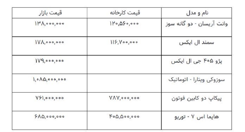 ایران خودرو خودرو