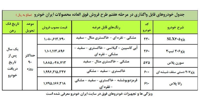 ایران خودرو فروش