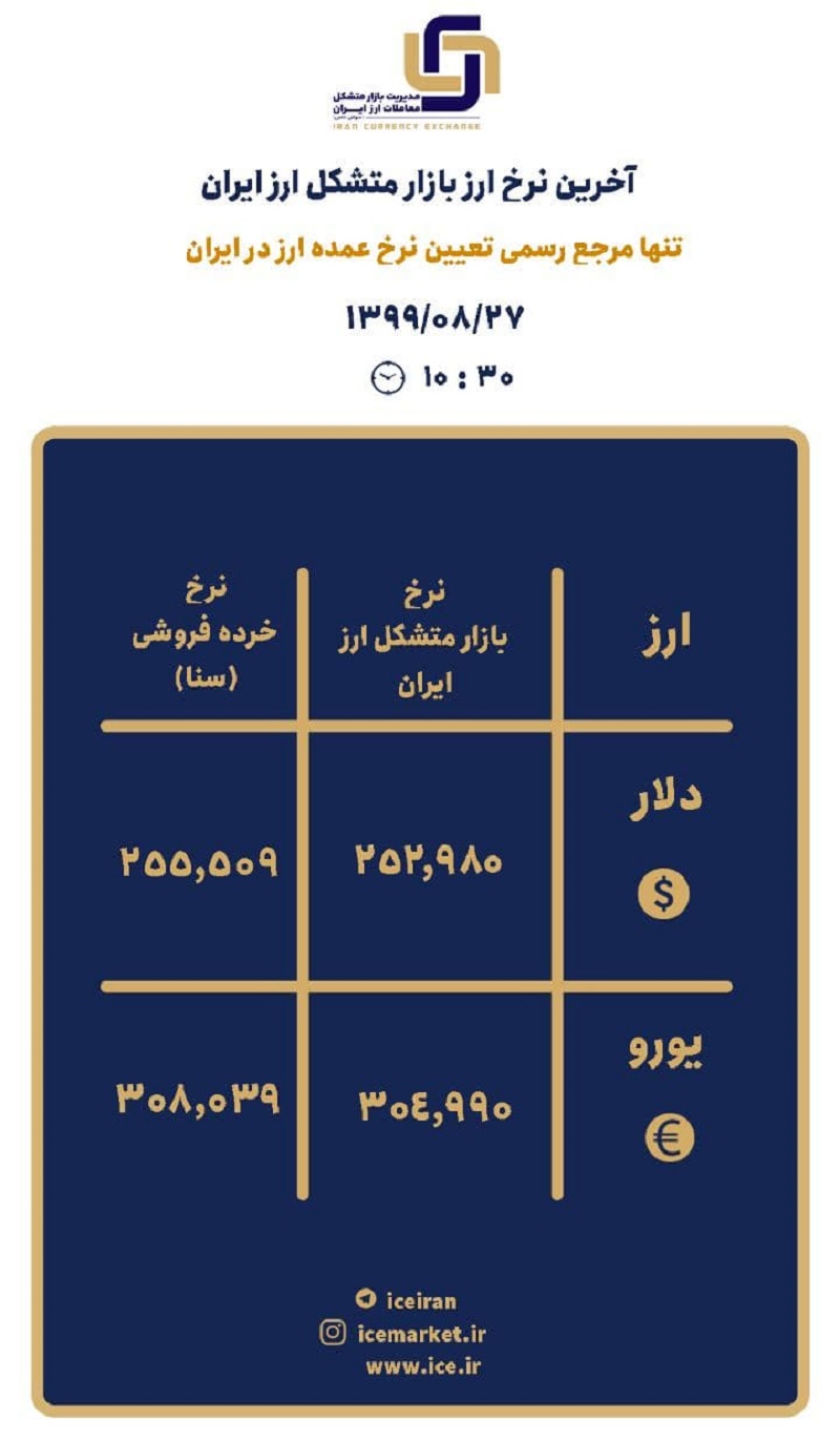 بازار متشکل ارزی 27 آبان