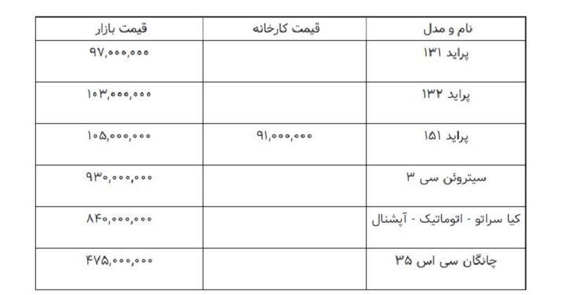 خودروی ارزان