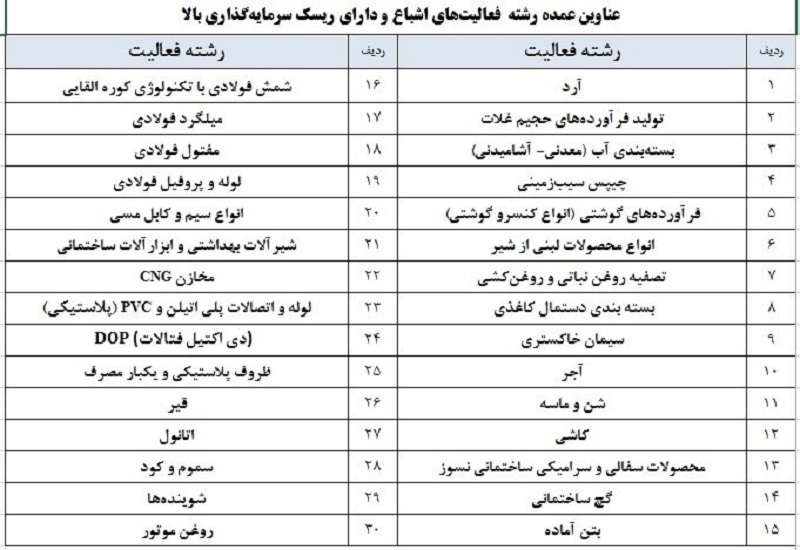 رشته فعالیت