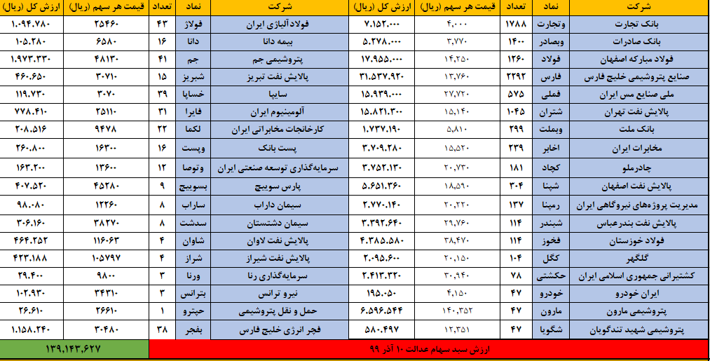 سهام عدالت 10 آذر