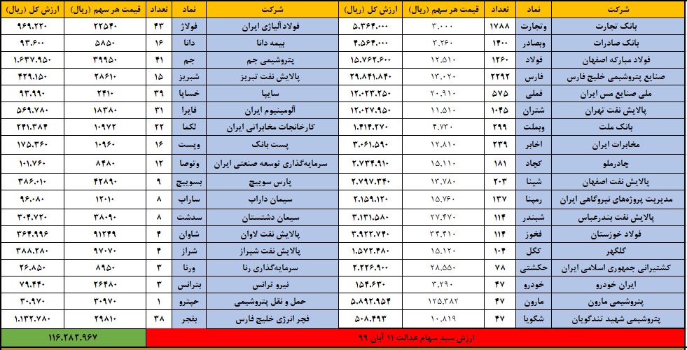 سهام عدالت 11 ابان