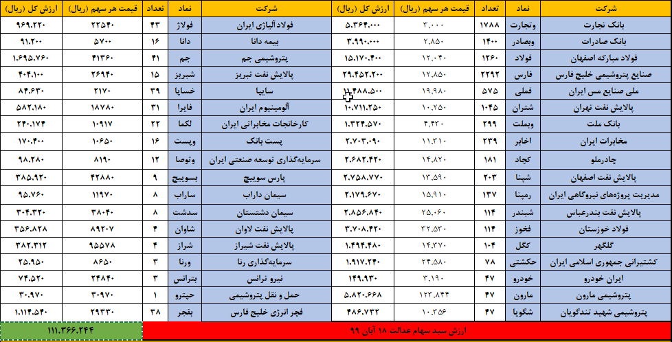 سهام عدالت 18 ابان