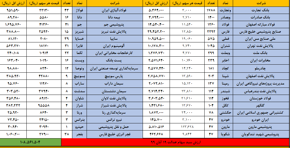 سهام عدالت 19 ابان