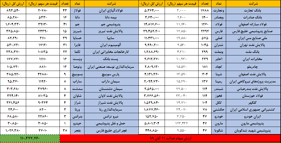 سهام عدالت 21 ابان