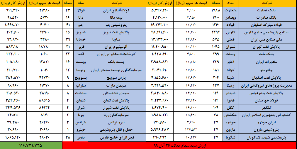 سهام عدالت 26 آبان