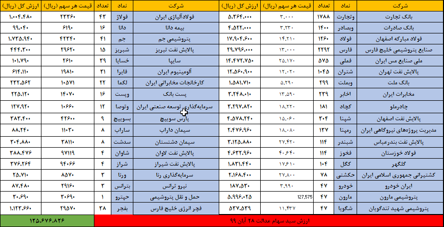 سهام عدالت 28 آابان