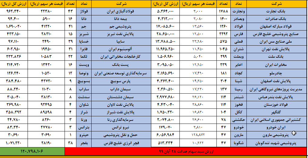 سهام عدالت 28 آبان