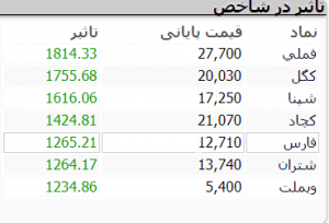 شروع بازار 3 آذر