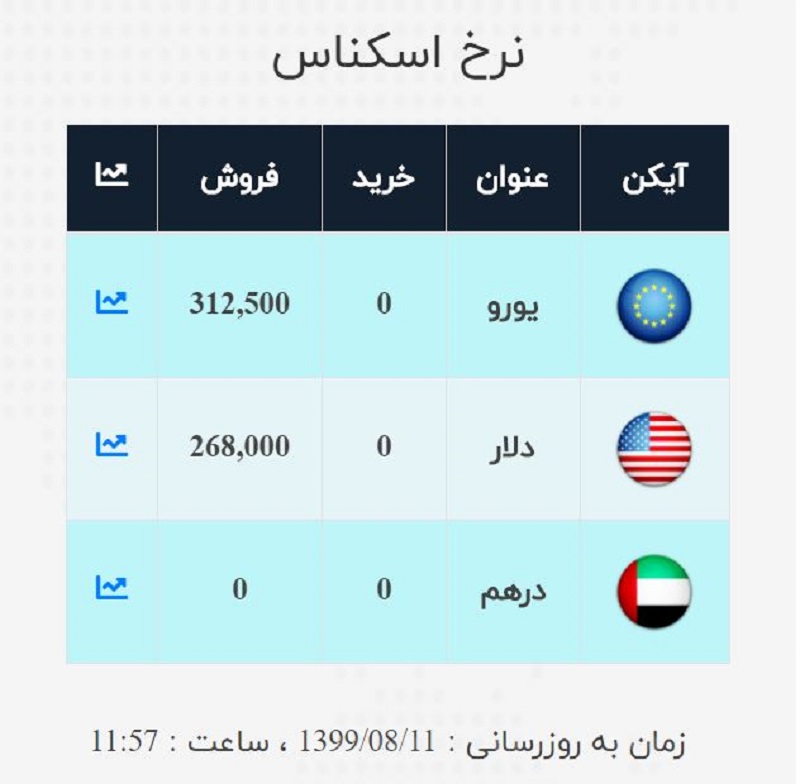 صرافی ملی 11 آبان 2