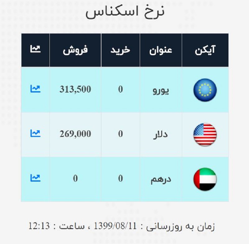 صرافی ملی 11 آبان 3