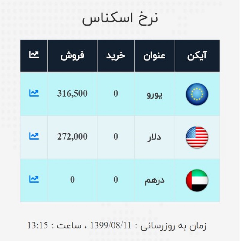 صرافی ملی 11 آبان 4