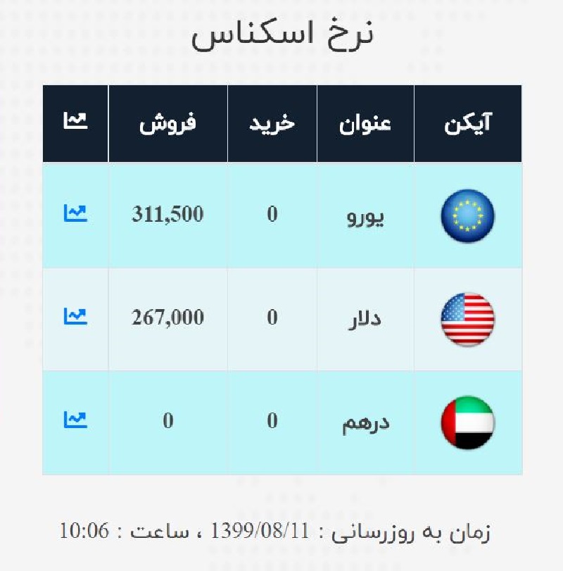 صرافی ملی 11 آبان