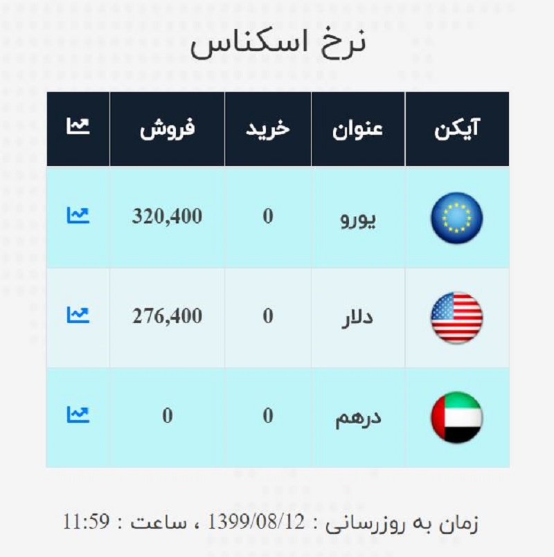 صرافی ملی 12 آبان 2