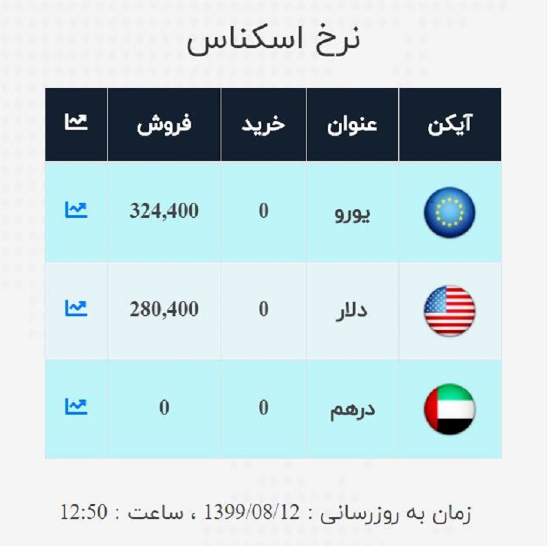 صرافی ملی 12 آبان 3