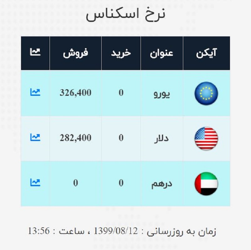 صرافی ملی 12 آبان 4