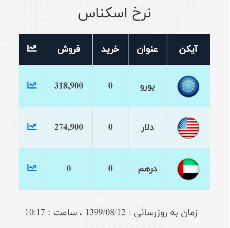 صرافی ملی 12 آبان