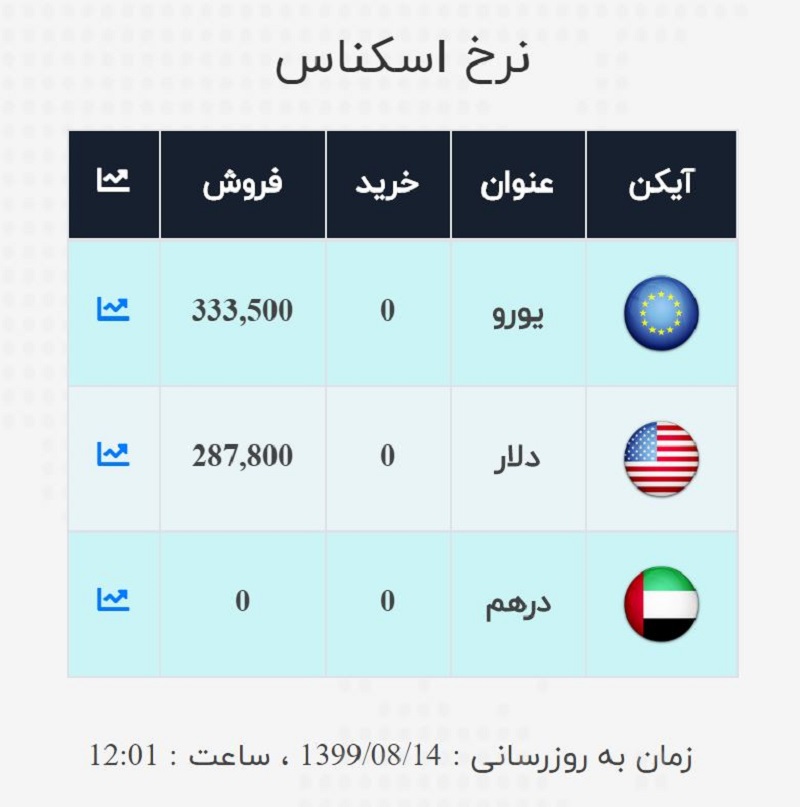 صرافی ملی 14 آبان 2