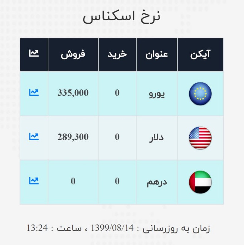 صرافی ملی 14 آبان 3