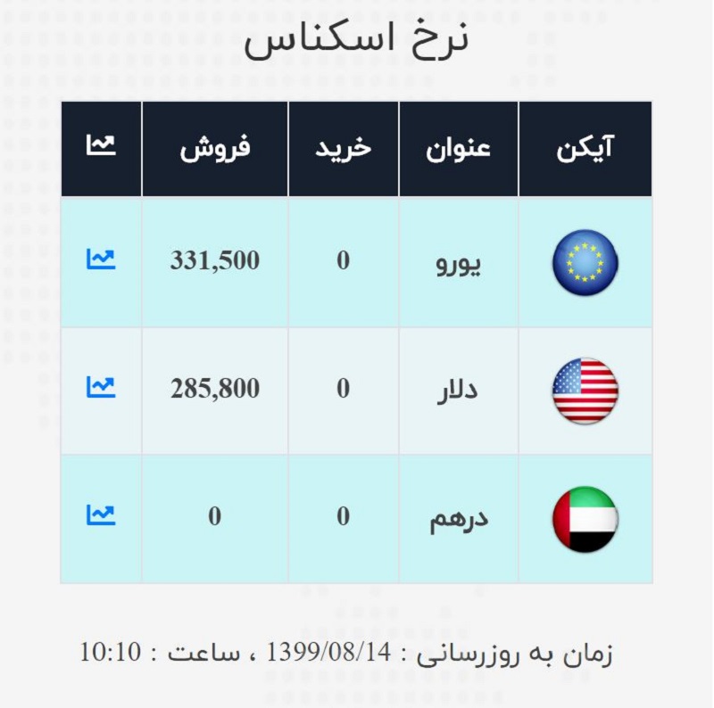 صرافی ملی 14 آبان