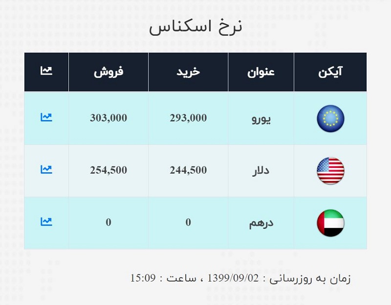 صرافی ملی 2 آذر 5