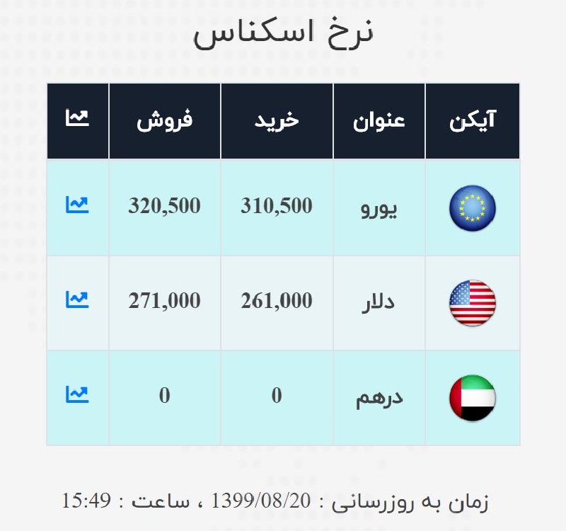 صرافی ملی 20 آبان 2