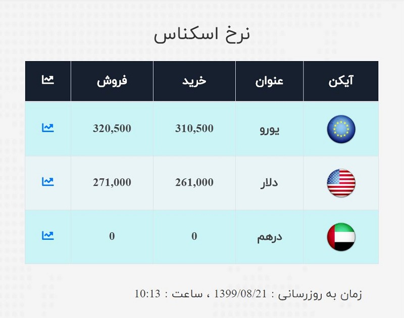 صرافی ملی 21 آبان