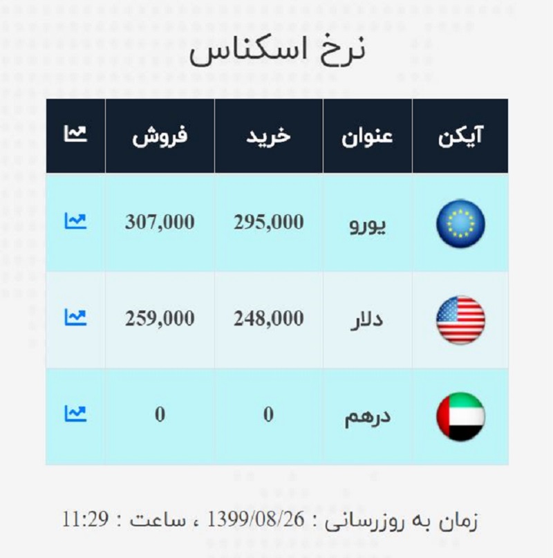 صرافی ملی 26 آبان 2