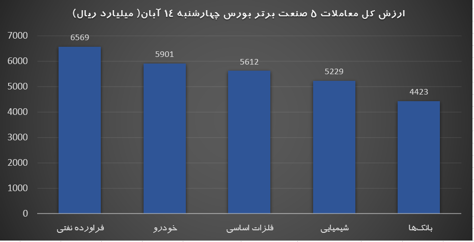 صنایع برتر 14 آبان