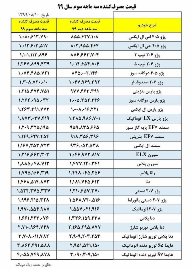 قیمت جدید ایران خودرو