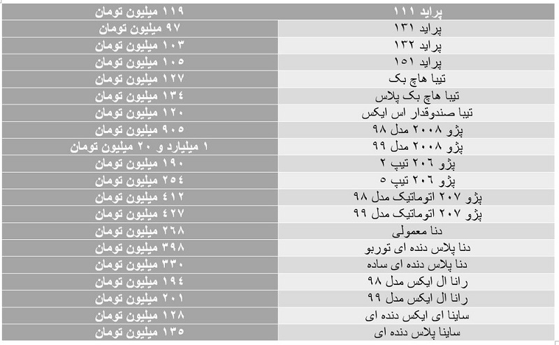 قیمت خودرو