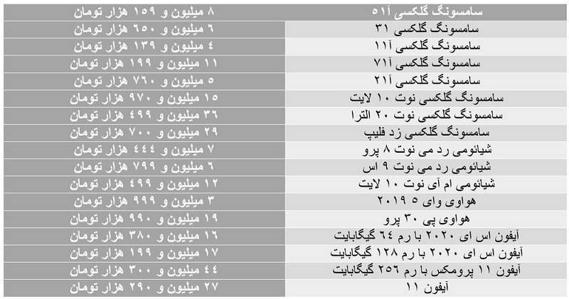 قیمت گوشی