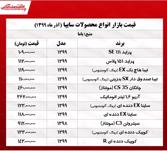 قیمتانواعخودروهایسایپا