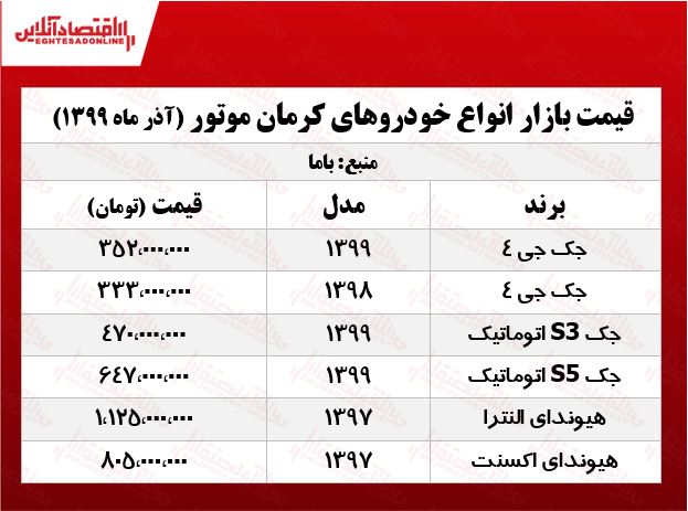 قیمتانواعخودروهایکرمانموتور