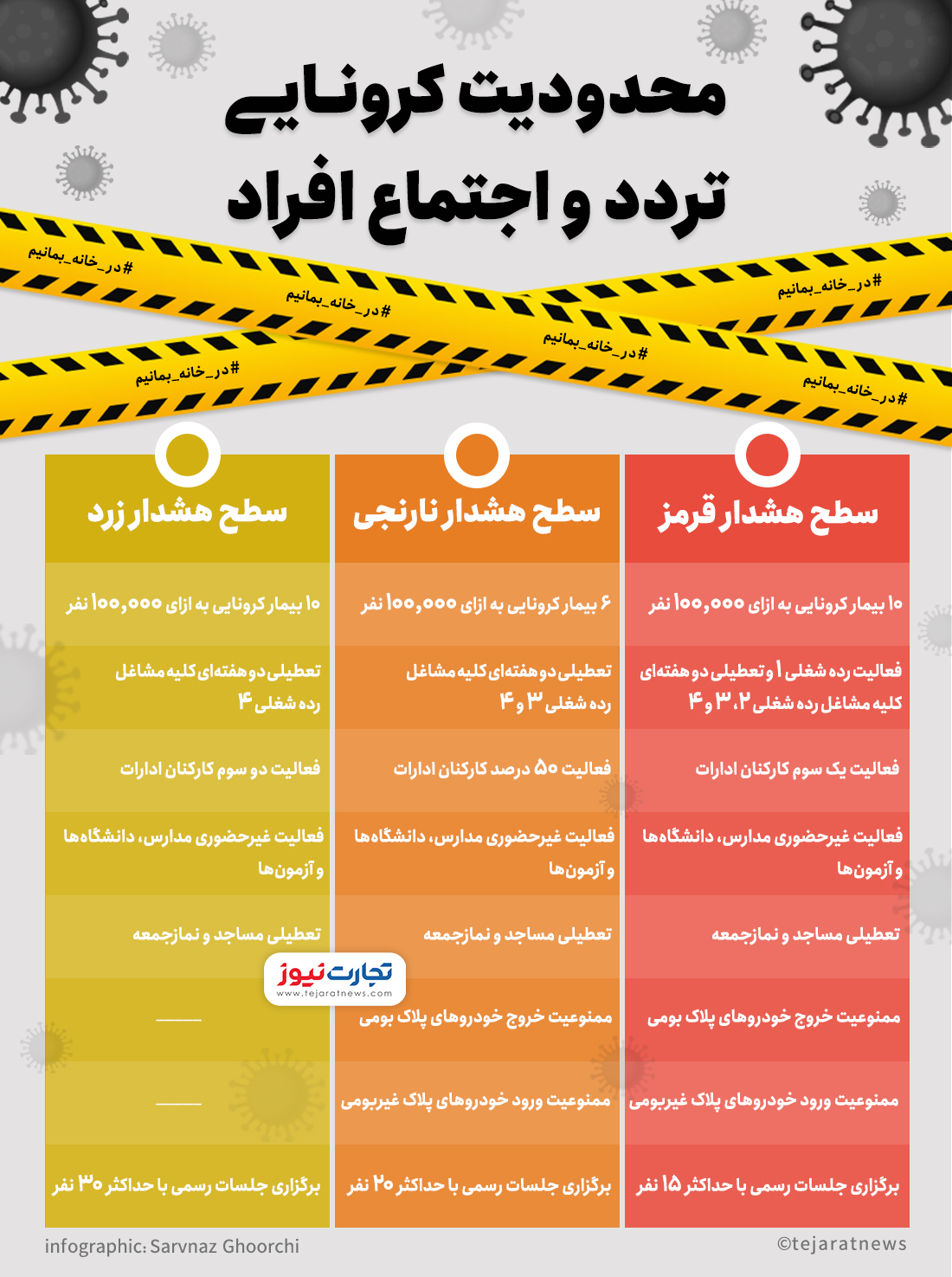 محدودیت کرونایی افراد