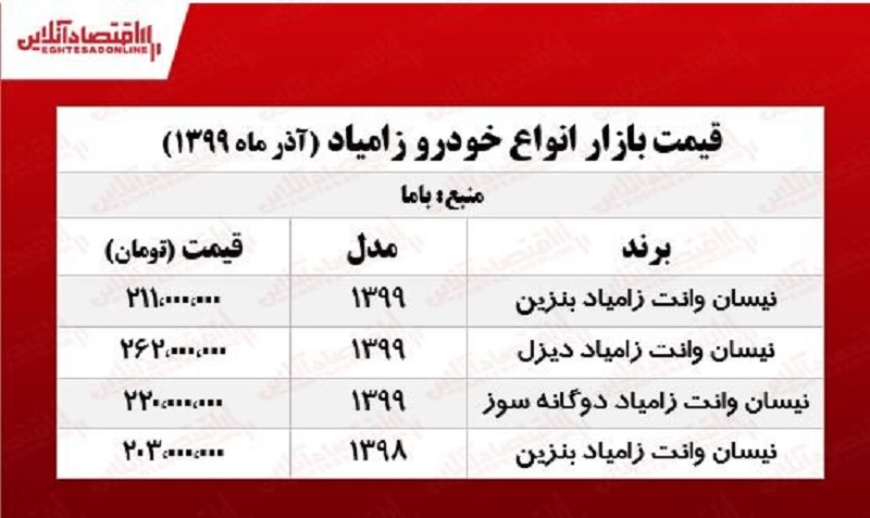 نیسان